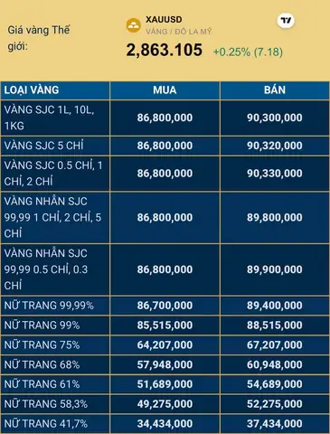 Giá Vàng 9999 Ở Khánh Hòa