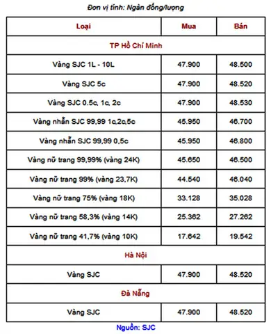 Giá Vàng 9999 Ở Khánh Hòa
