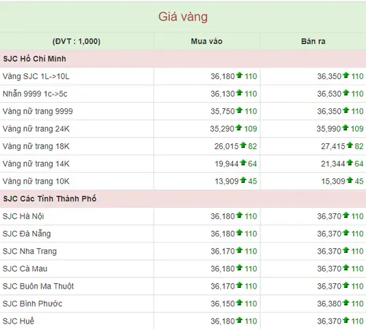 Giá Vàng 9999 Ở Long An