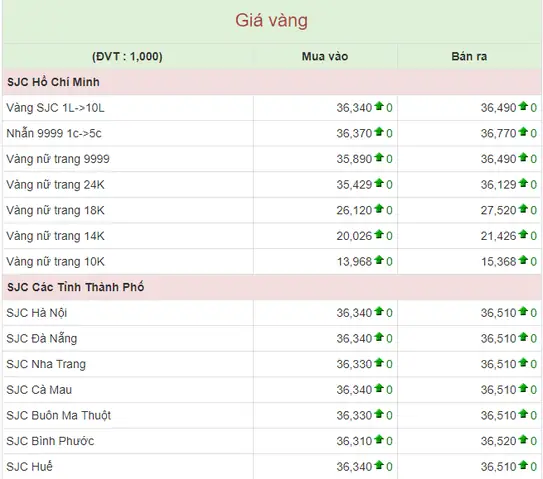 Giá Vàng 9999 Ở Ninh Bình