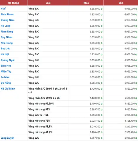 Giá Vàng 9999 Ở Quảng Nam