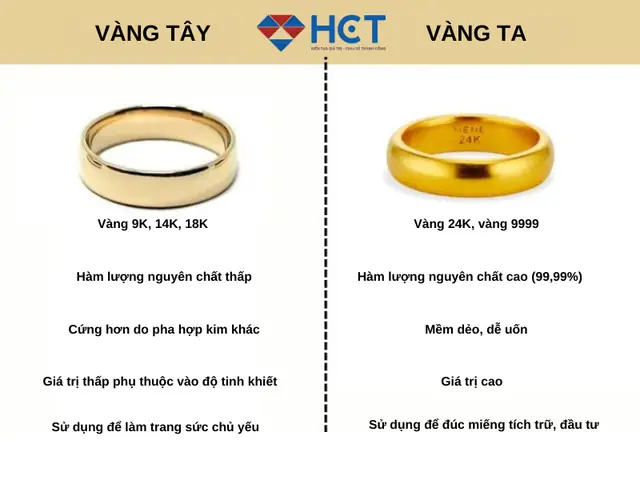 Giá Vàng 9999 Ở Tây Nguyên Giá Vàng 9999 Ở Tây Nguyên