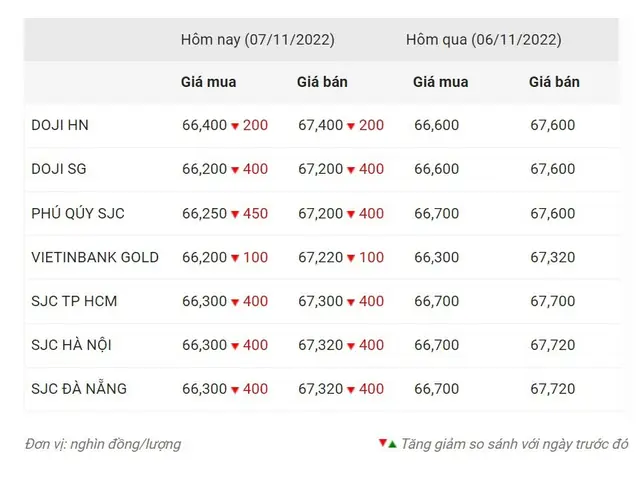 Giá Vàng 9999 Ở Thanh Hóa