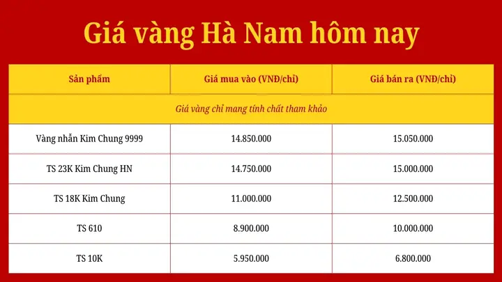 Giá Vàng 9999 Tại Hà Nam