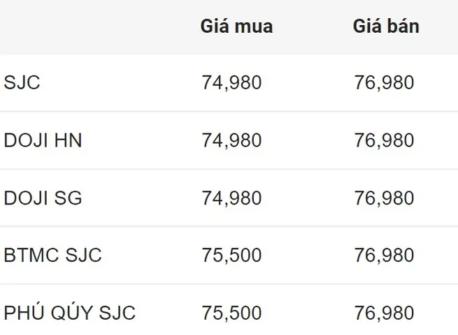 Giá Vàng 9999 Tphcm