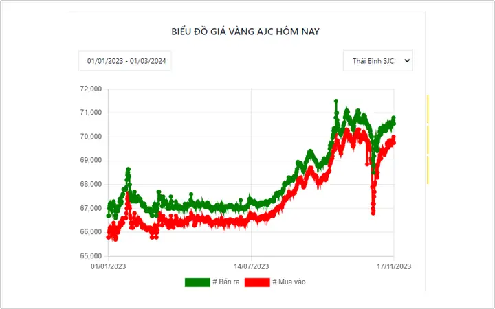 Giá Vàng Ajc Giá Vàng Ajc