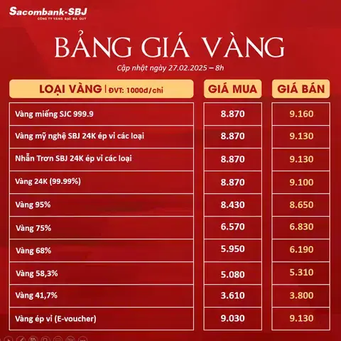 Giá Vàng Bạc 24h