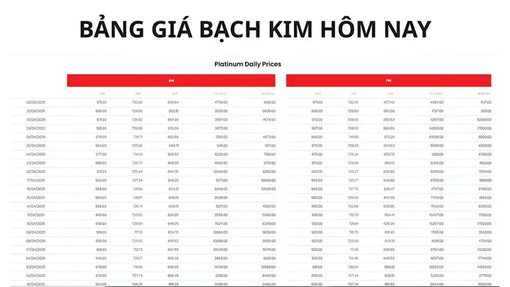 Giá Vàng Bạch Kim Bao Nhiêu Một Chỉ Giá Vàng Bạch Kim Bao Nhiêu Một Chỉ