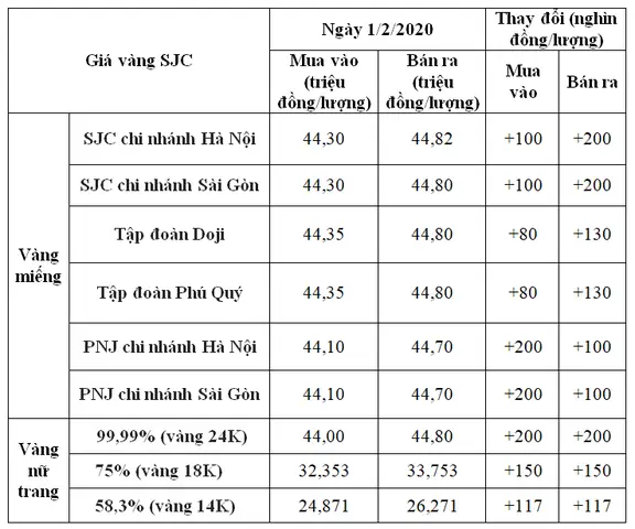 Giá Vàng Bán Lẻ Hôm Nay