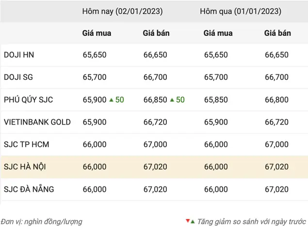 Giá Vàng Bán Ra Trong Nước