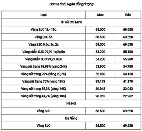 Giá Vàng Bảng Giá Vàng Hôm Nay Giá Vàng Bảng Giá Vàng Hôm Nay