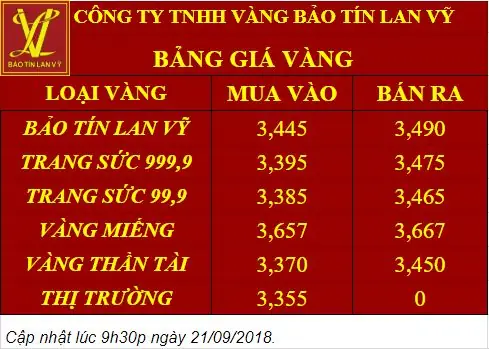 Giá Vàng Bảo Tín Lan Vỹ