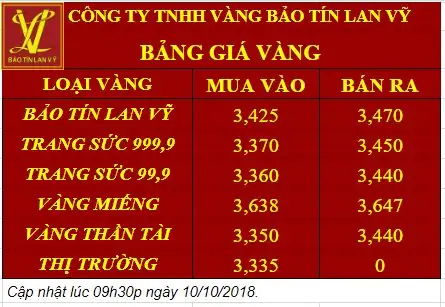 Giá Vàng Bảo Tín Lan Vỹ