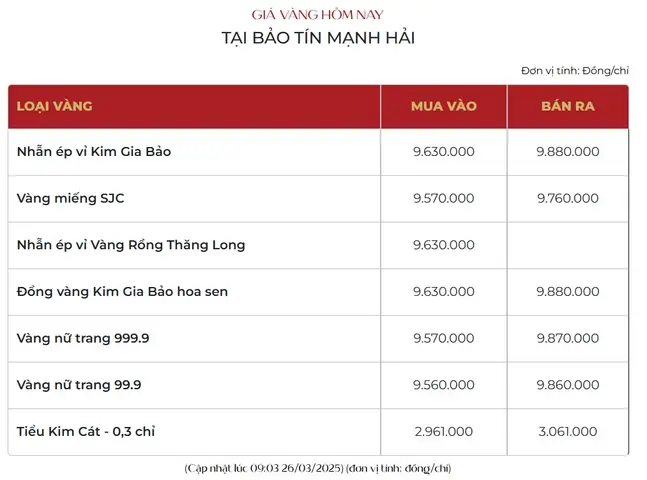 Giá Vàng Bảo Tín Mạnh Hải Hôm Nay
