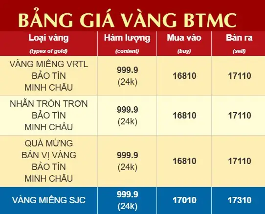 Giá Vàng Bảo Tín Minh Châu