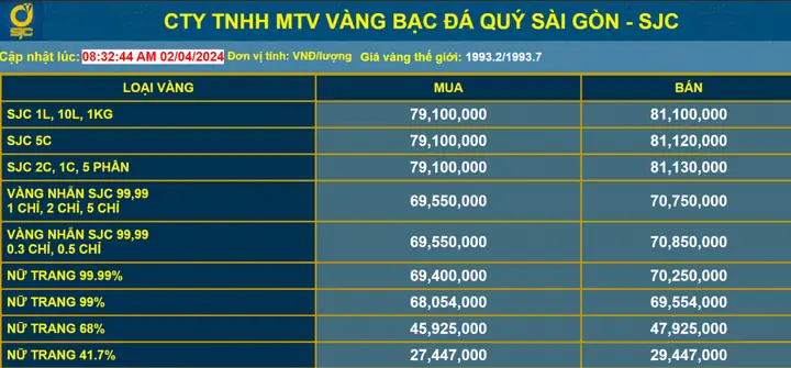 Giá Vàng Bây Giờ