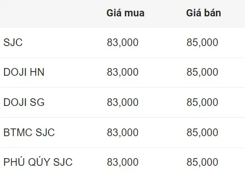 Giá Vàng Bây Giờ