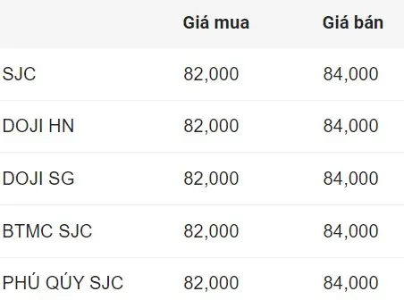 Giá Vàng Bây Giờ