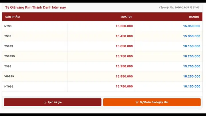 Giá Vàng Bến Cát Giá Vàng Bến Cát