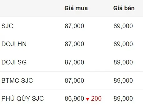Giá Vàng Bên Mỹ
