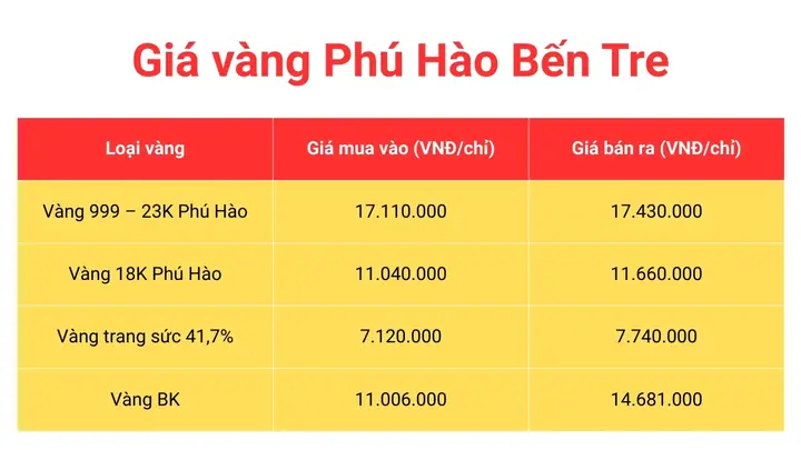 Giá Vàng Bến Tre Hôm Nay Bao Nhiêu