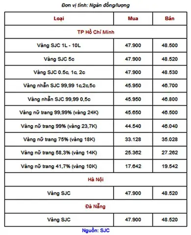 Giá Vàng Bình Dương Hôm Nay Bao Nhiêu