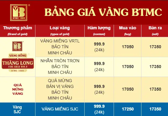 Giá Vàng Btmc