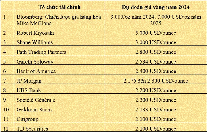 Giá Vàng Các Loại Hôm Nay