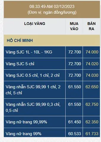 Giá Vàng Cao Nhất Là Bao Nhiêu Giá Vàng Cao Nhất Là Bao Nhiêu