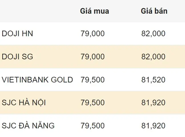 Giá Vàng Cập Nhật Liên Tục