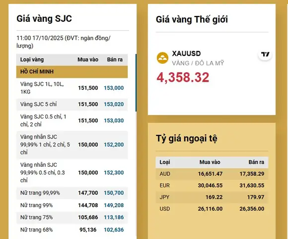 Giá Vàng Chợ Đen Hôm Nay