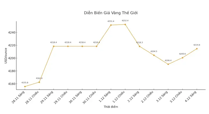 Giá Vàng Có Khả Năng Giảm Không