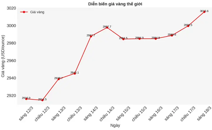 Giá Vàng Có Nguy Cơ Tăng Hay Giảm