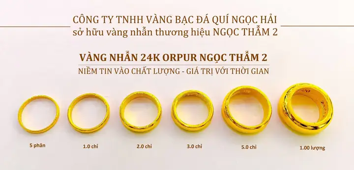 Giá Vàng Công Ty Ngọc Thẫm