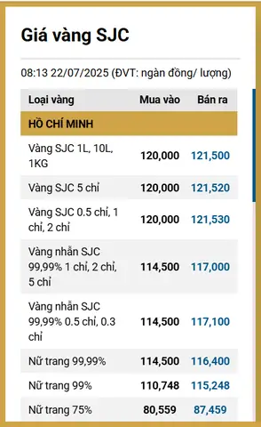 Giá Vàng Công Ty Vàng Bạc Đá Quý Sài Gòn