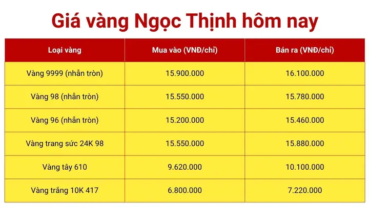 Giá Vàng Đà Nẵng