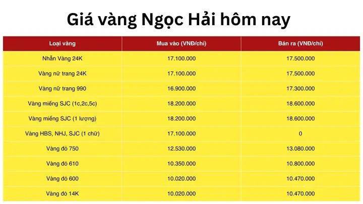Giá Vàng Đắk Lắk Hôm Nay Bao Nhiêu
