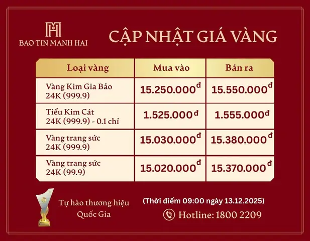 Giá Vàng Đỉnh Điểm