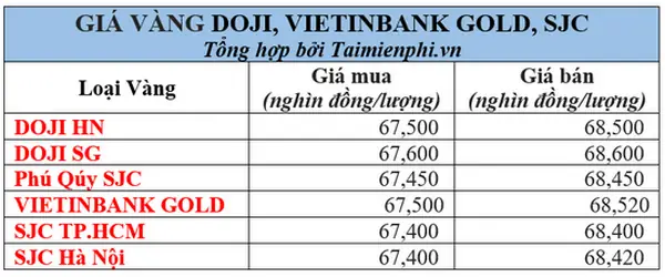 Giá Vàng Eximbank Giá Vàng Eximbank