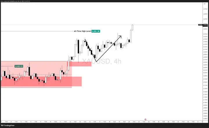 Giá Vàng Forex Giá Vàng Forex