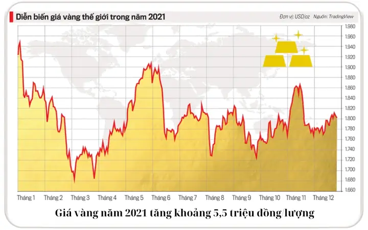 Giá Vàng Giá Vàng Bao Nhiêu