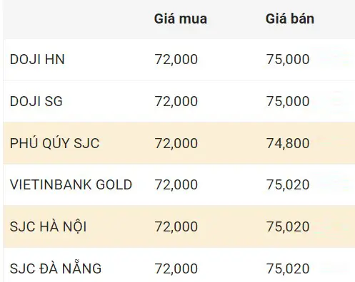 Giá Vàng Giờ Này