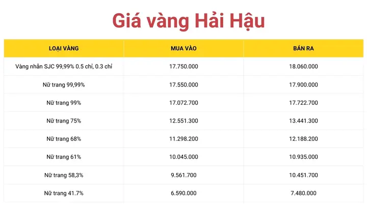Giá Vàng Hải Hậu