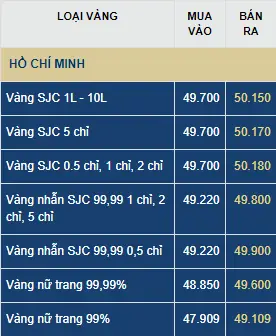 Giá Vàng Hiện Giờ