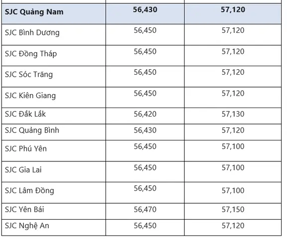 Giá Vàng Hiện Nay Ở Quảng Bình
