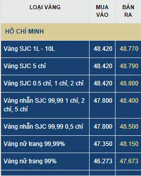 Giá Vàng Hiện Nay Trên Thị Trường