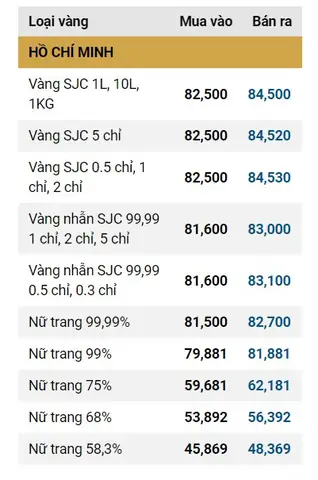 Giá Vàng Hiện Nay Trên Thị Trường