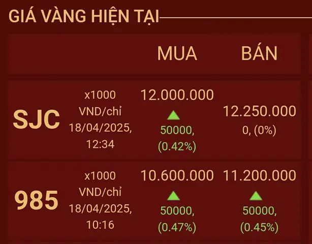 Giá Vàng Hiện Tại