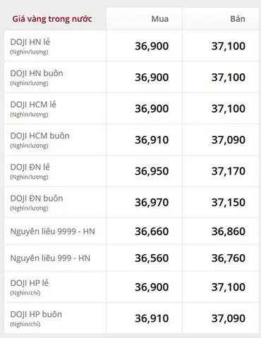 Giá Vàng Hiện Tại Là Bao Nhiêu Một Chỉ
