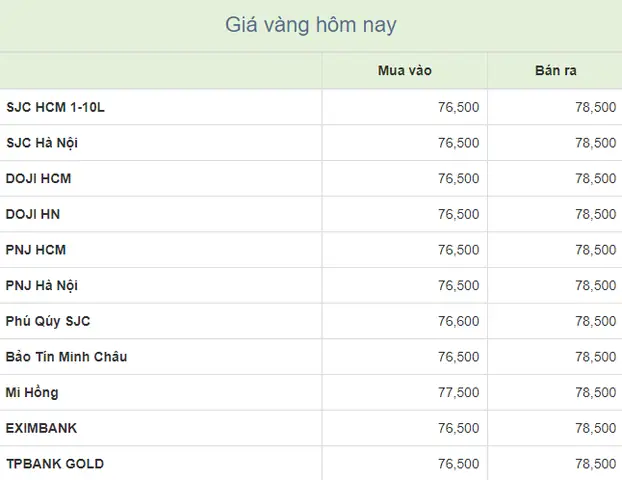 Giá Vàng Hn Giá Vàng Hn